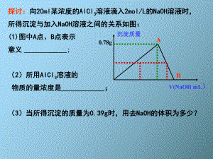 鐵和銅及其化合物