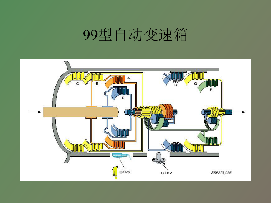 型自動變速箱_第1頁