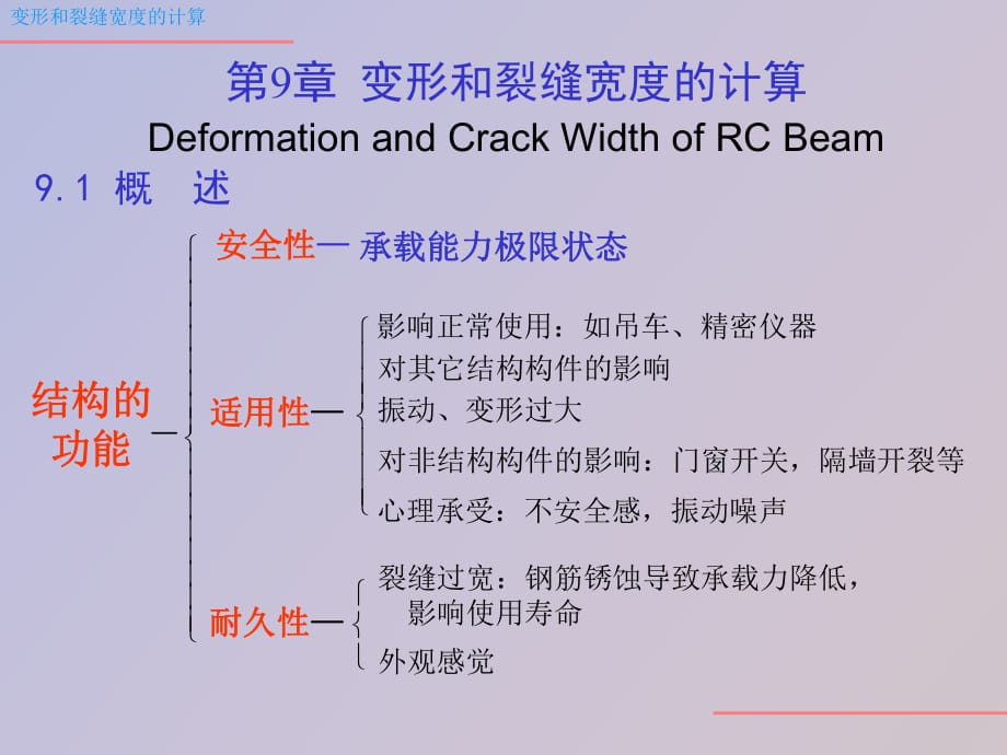 剛度變形計算長期剛度與短期剛度_第1頁