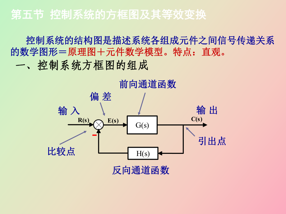 《自动控制原理》第二章传递函数_第1页