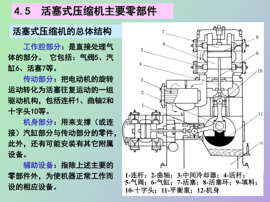 活塞式壓縮機(jī)結(jié)構(gòu)_第1頁