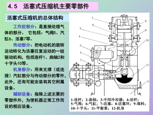 活塞式壓縮機結(jié)構(gòu)