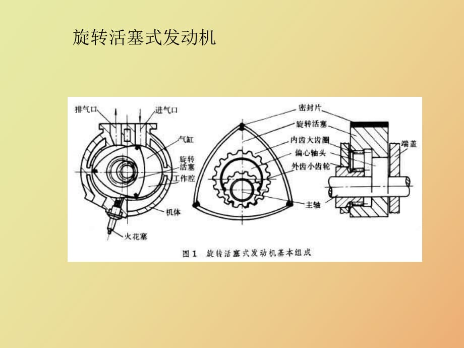 旋转活塞式发动机_第1页