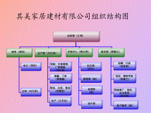 其美組織架構(gòu)