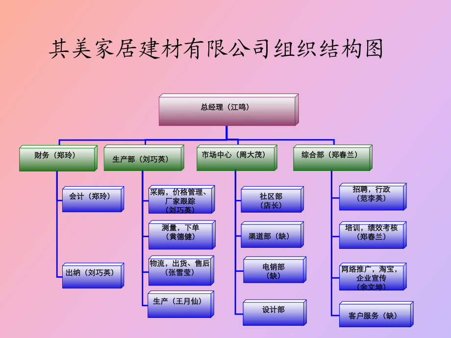 其美組織架構_第1頁