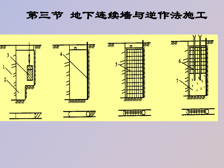 地下连续墙及逆做法_第1页