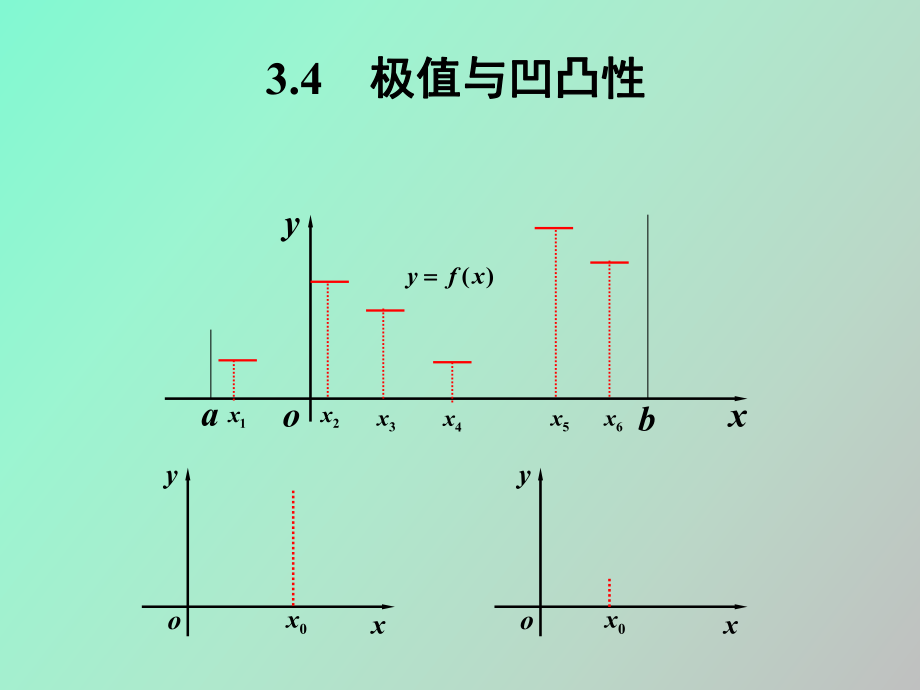 極值與凹凸性_第1頁