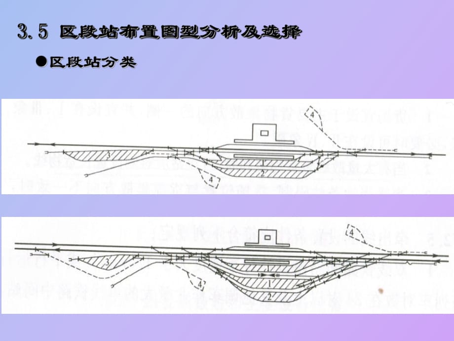 區(qū)段站布置圖型_第1頁(yè)