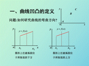 曲線的凹凸與拐點(diǎn)