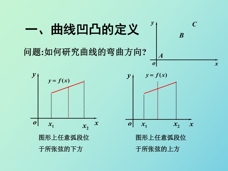 曲線的凹凸與拐點_第1頁