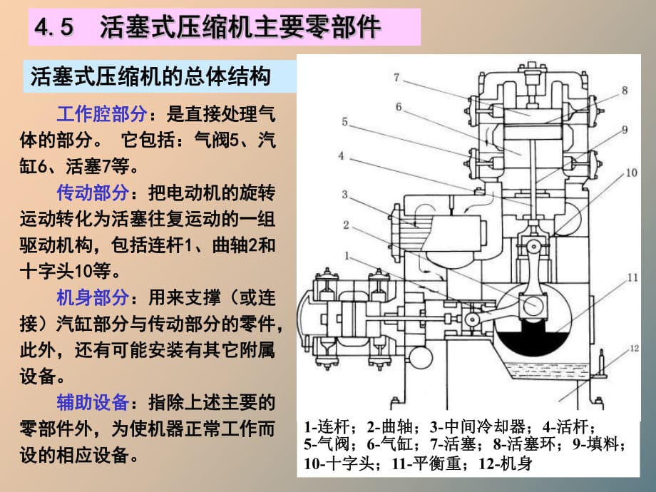 活塞式壓縮機結(jié)構(gòu)_第1頁