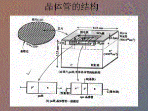 微電子器件及工藝課程設(shè)計(jì)工藝部分