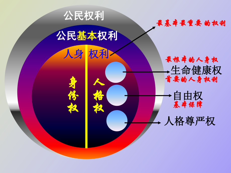 《同樣的權(quán)利同樣的愛護》_第1頁