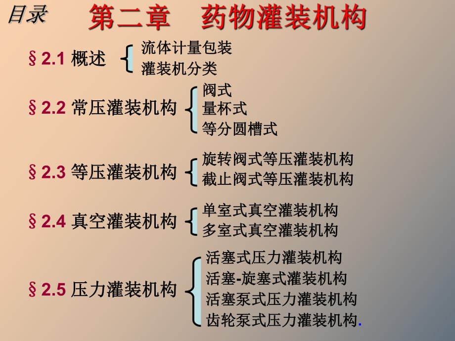 藥物灌裝機(jī)構(gòu)_第1頁