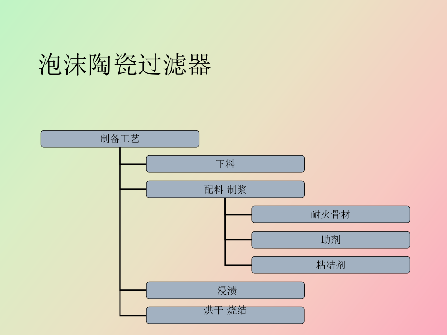 泡沫陶瓷過濾器_第1頁