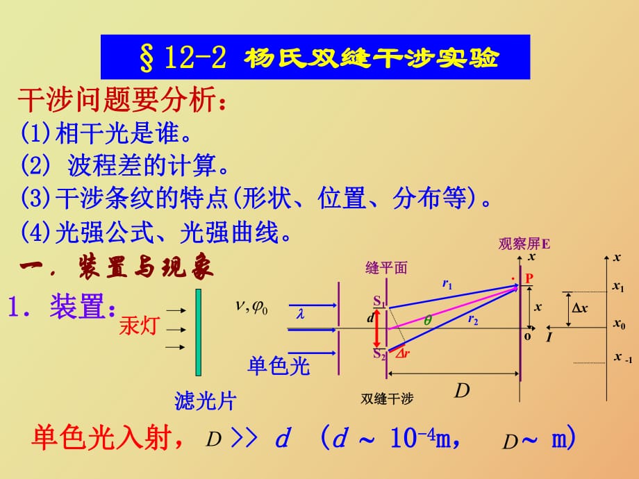 楊氏雙縫干涉_第1頁