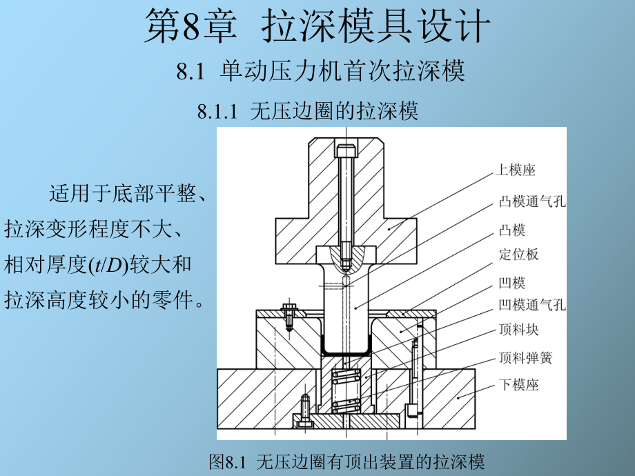 拉深模具設(shè)計_第1頁