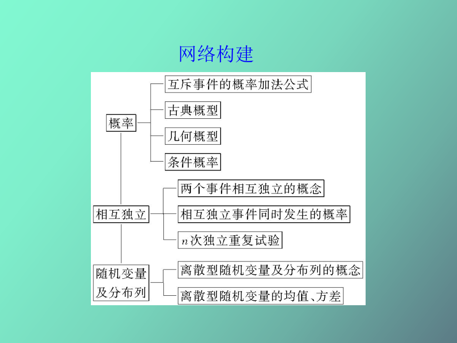 概率隨機(jī)變量及其分布列_第1頁(yè)