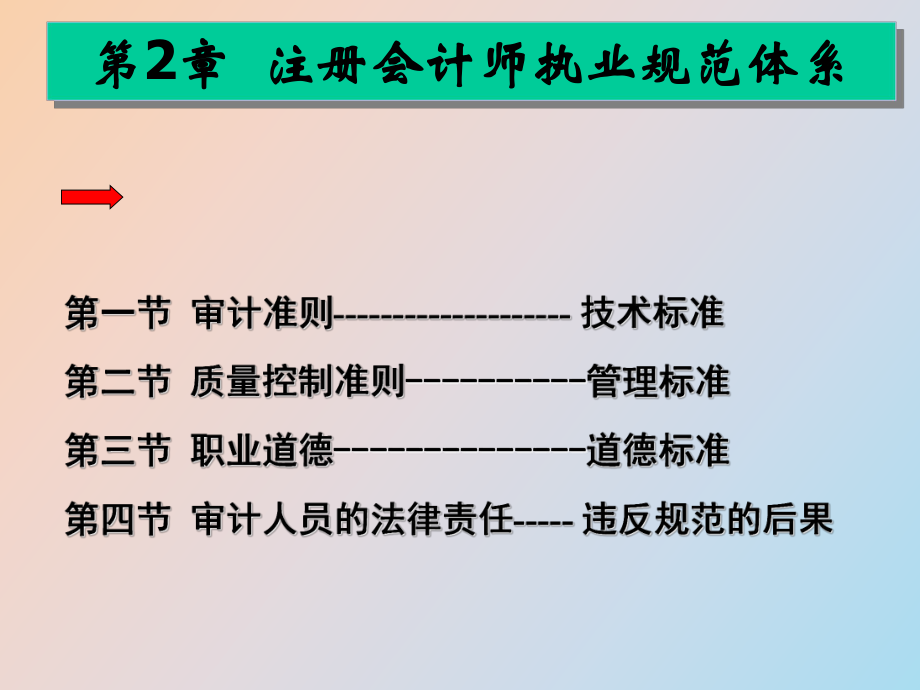 执业规范体系_第1页