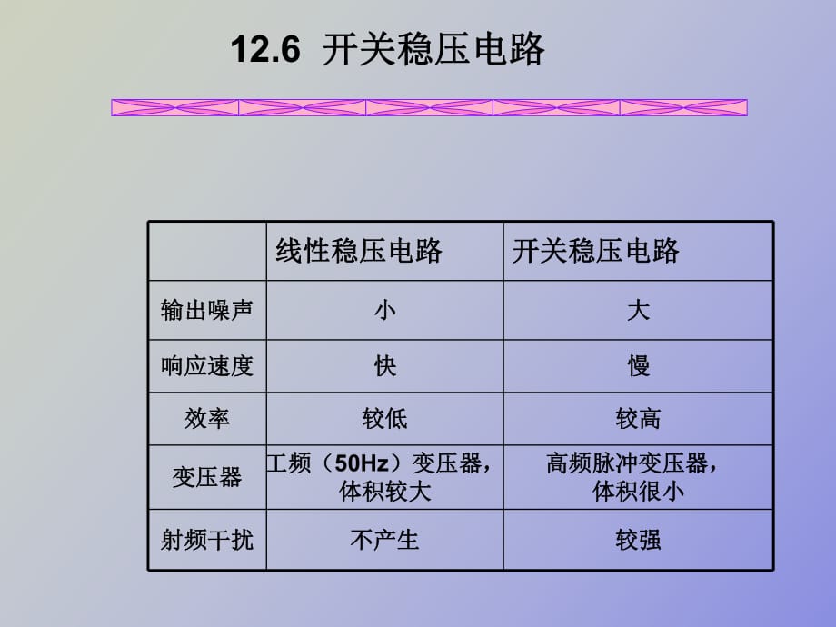 集成开关电源_第1页