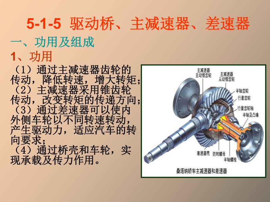 驅(qū)動橋主減速器_第1頁