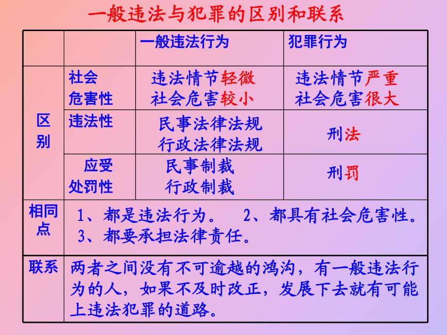 防微杜漸與過則勿憚改_第1頁