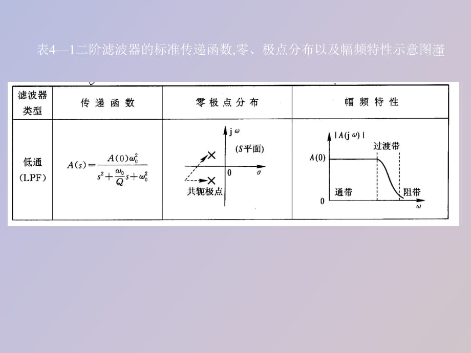 帶通、帶阻濾波器、開(kāi)關(guān)電容濾波器_第1頁(yè)