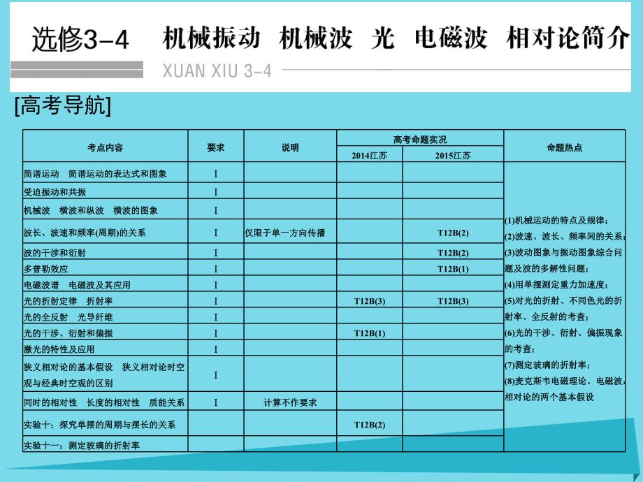 高考物理 機械振動 機械波 光 電磁波 相對論簡介 基礎(chǔ)課時1 機械振動（選修3-4）_第1頁