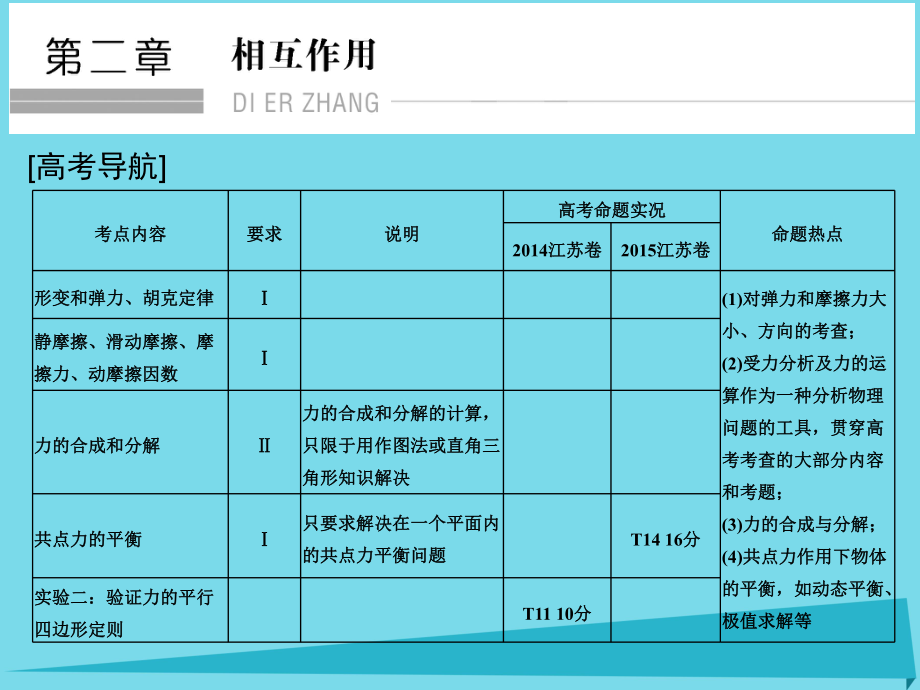 高考物理 第2章 相互作用 基礎課時3 重力 彈力_第1頁