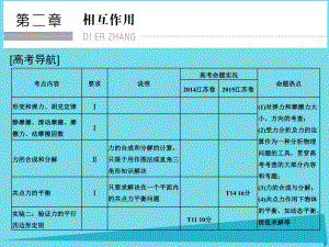 高考物理 第2章 相互作用 基礎(chǔ)課時(shí)3 重力 彈力