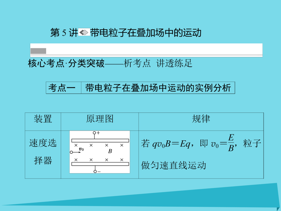 高考物理 第八章 磁場(chǎng) 第5講 帶電粒子在疊加場(chǎng)中的運(yùn)動(dòng)_第1頁