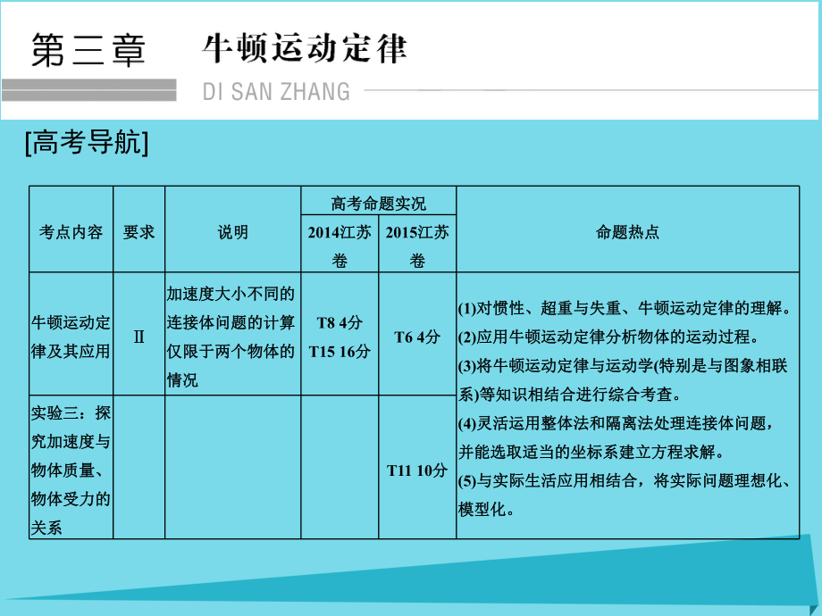 高考物理 第3章 牛頓運(yùn)動(dòng)定律 基礎(chǔ)課時(shí)6 牛頓第一定律 牛頓第三定律_第1頁(yè)