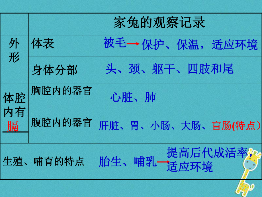 七年級(jí)生物下冊(cè) 第10章 水中的生物 （新版）蘇科版_第1頁(yè)