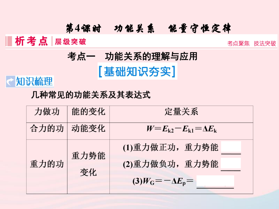 物理第五章 機(jī)械能 第4節(jié) 功能關(guān)系 能量守恒定律 新人教版_第1頁(yè)