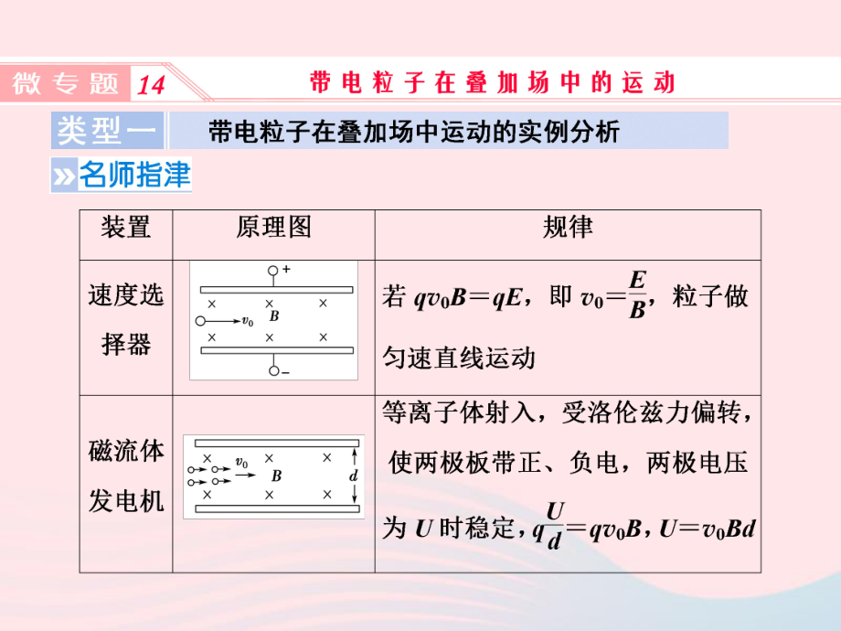 物理微專題14 帶電粒子在疊加場中的運動 新人教版_第1頁