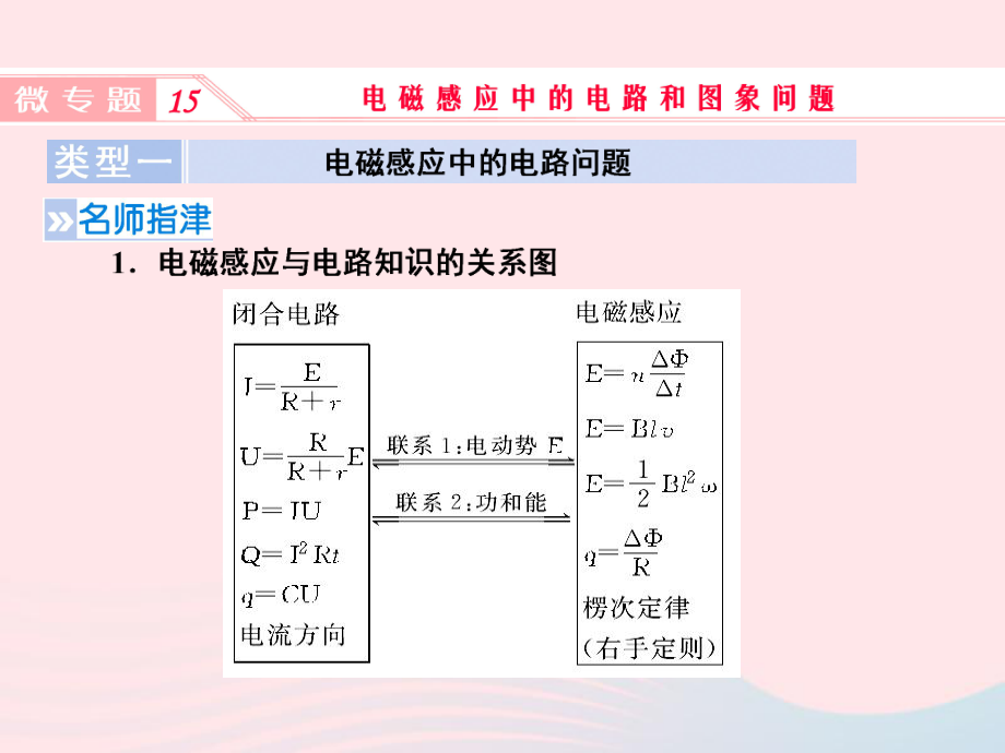 物理微專(zhuān)題15 電磁感應(yīng)中的電路和圖象問(wèn)題 新人教版_第1頁(yè)