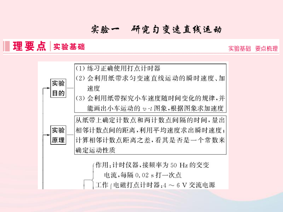 物理實(shí)驗(yàn)一 研究勻變速直線運(yùn)動(dòng) 新人教版_第1頁(yè)