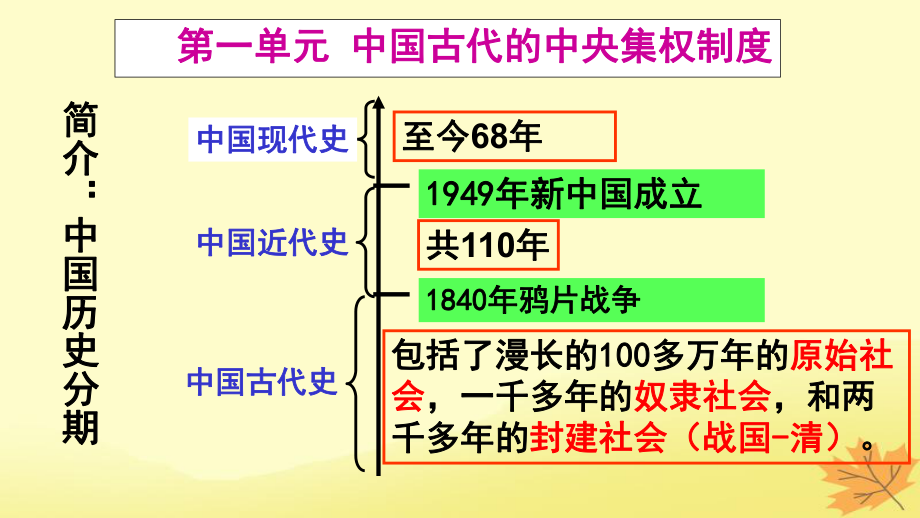 歷史 第一單元 中國(guó)古代的中央集權(quán)制度 第1課 夏商制度與西周封建 岳麓版必修1_第1頁(yè)