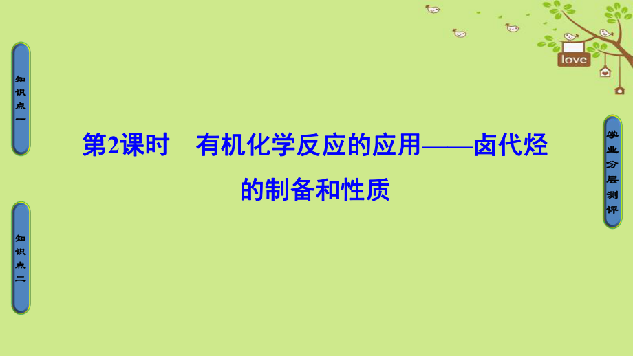 化學(xué) 第二章 官能團與有機化學(xué)反應(yīng) 烴的衍生物 第1節(jié) 有機化學(xué)反應(yīng)類型 第2課時 有機化學(xué)反應(yīng)的應(yīng)用——鹵代烴的制備和性質(zhì) 魯科版選修5_第1頁