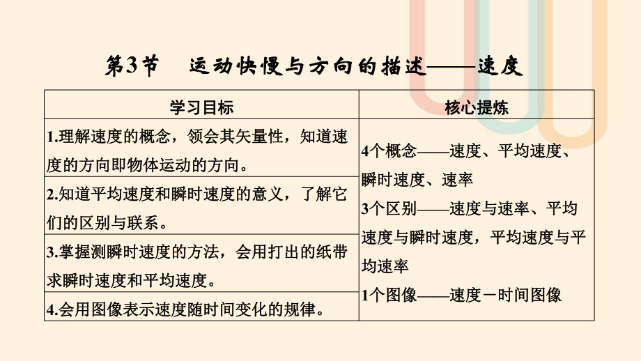 物理 第一章 运动的描述 第3节 运动快慢与方向的描述——速度 教科版必修1_第1页