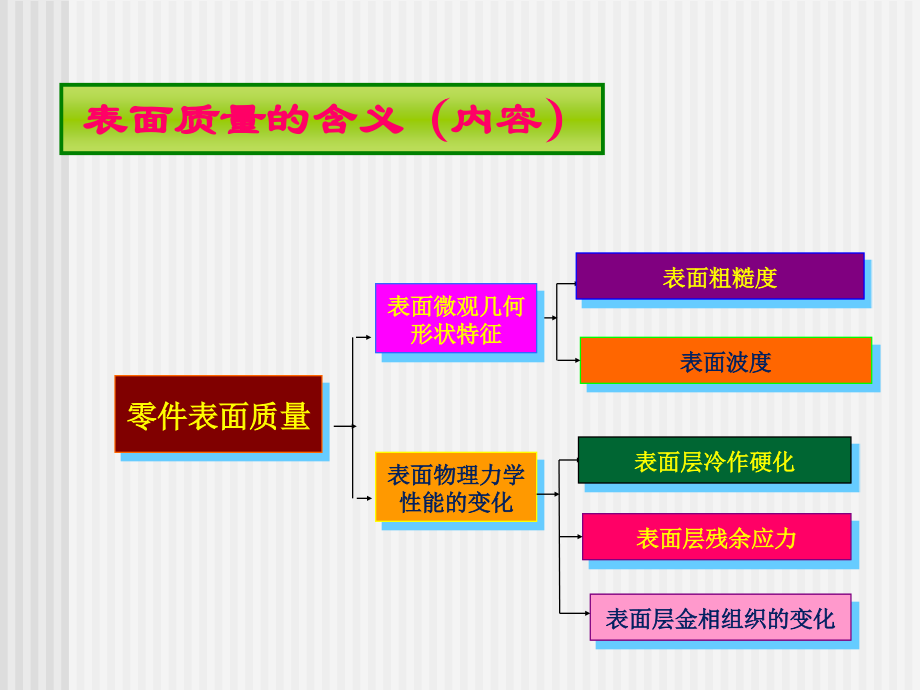 表面質量磨削與振動 13607_第1頁