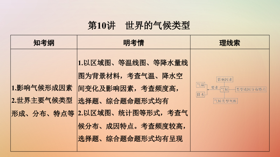 地理第二單元 自然環(huán)境中的物質(zhì)運(yùn)動(dòng)和能量交換 第10講 世界的氣候類型 湘教版_第1頁(yè)