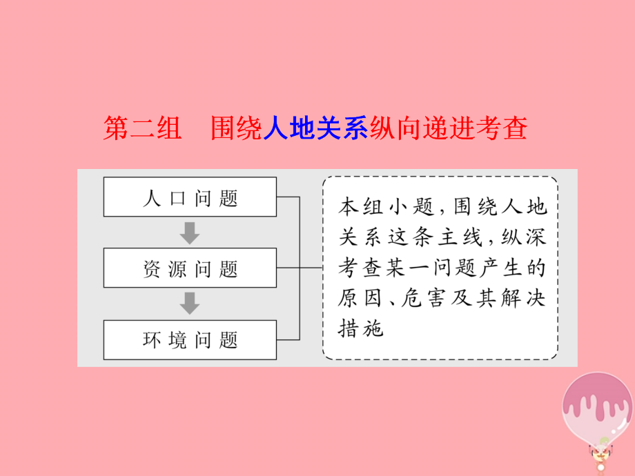 地理第二板塊 第二組 第一講 人口問題_第1頁