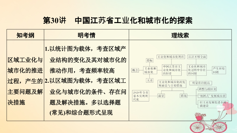 地理第十單元 區(qū)域可持續(xù)發(fā)展 第30講 中國工業(yè)化和城市化的探索 中圖版_第1頁