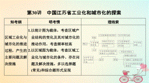 地理第十單元 區(qū)域可持續(xù)發(fā)展 第30講 中國工業(yè)化和城市化的探索 中圖版