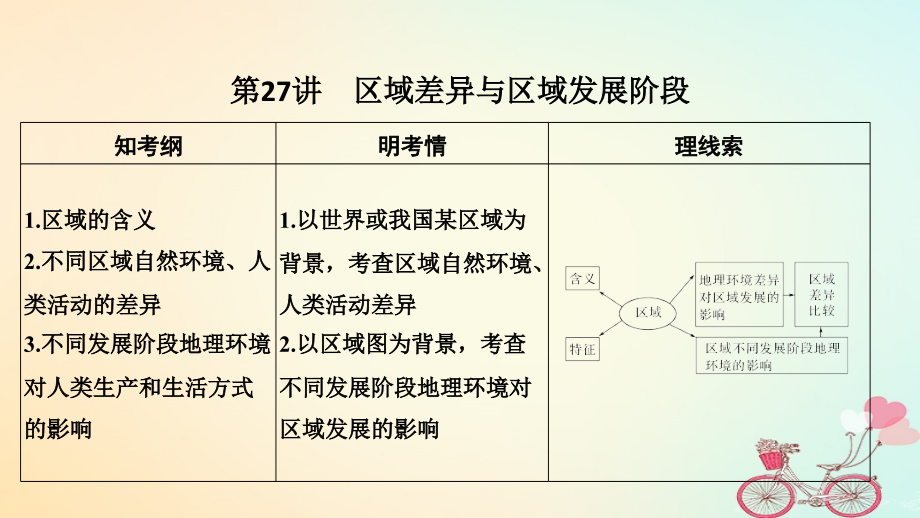 地理第十單元 區(qū)域地理環(huán)境與人類活動(dòng) 第27講 區(qū)域差異與區(qū)域發(fā)展階段 魯教版_第1頁