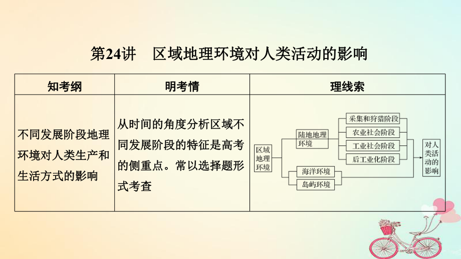 地理第九單元 區(qū)域地理環(huán)境與人類活動 第24講 區(qū)域地理環(huán)境對人類活動的影響 中圖版_第1頁