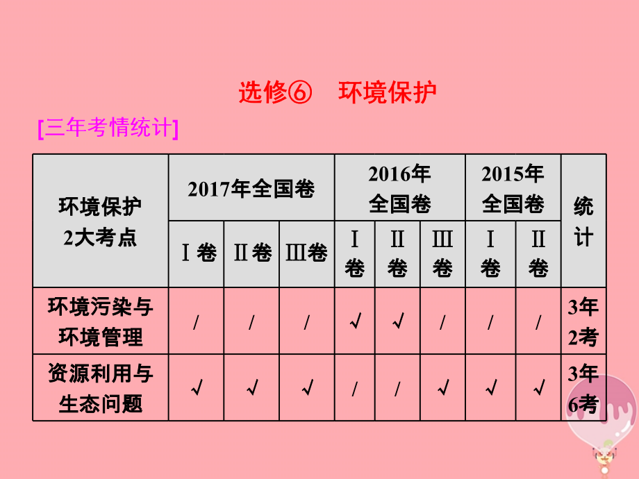 地理第三部分 2道選考題 命題研究 環(huán)境保護（選修6）_第1頁