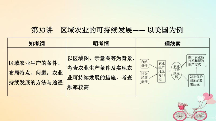 地理第十單元 區(qū)域可持續(xù)發(fā)展 第33講 區(qū)域農(nóng)業(yè)的可持續(xù)發(fā)展—— 以美國(guó)為例 湘教版_第1頁(yè)