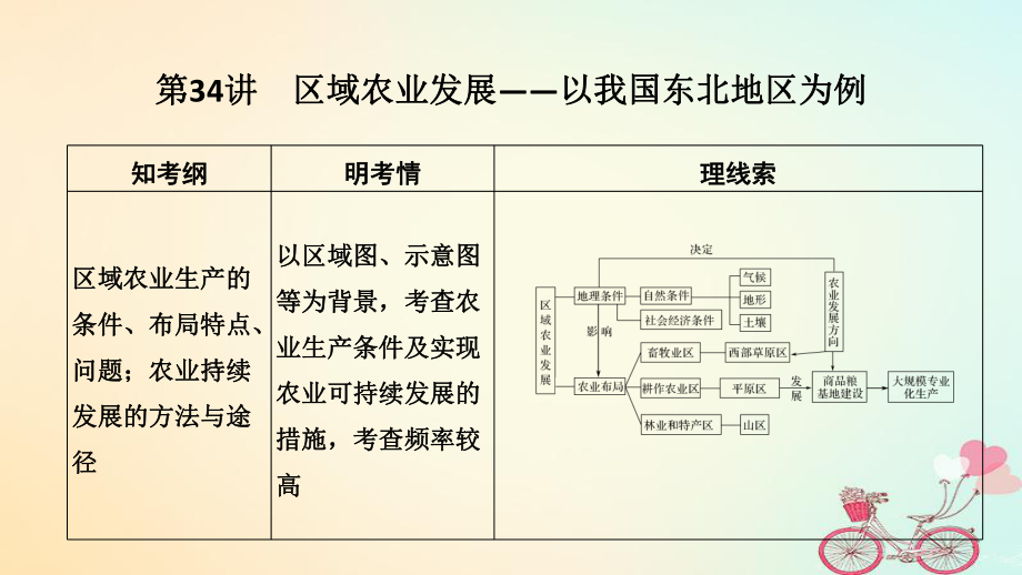 地理第十三單元 區(qū)域綜合開發(fā)可持續(xù)發(fā)展 第34講 區(qū)域農(nóng)業(yè)發(fā)展——以我國東北地區(qū)為例 魯教版_第1頁